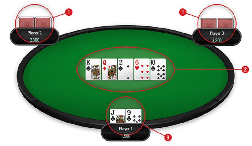 Poker là một trò chơi như thế nào?