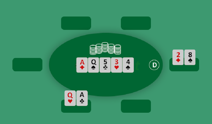 Giới thiệu trò chơi Poker